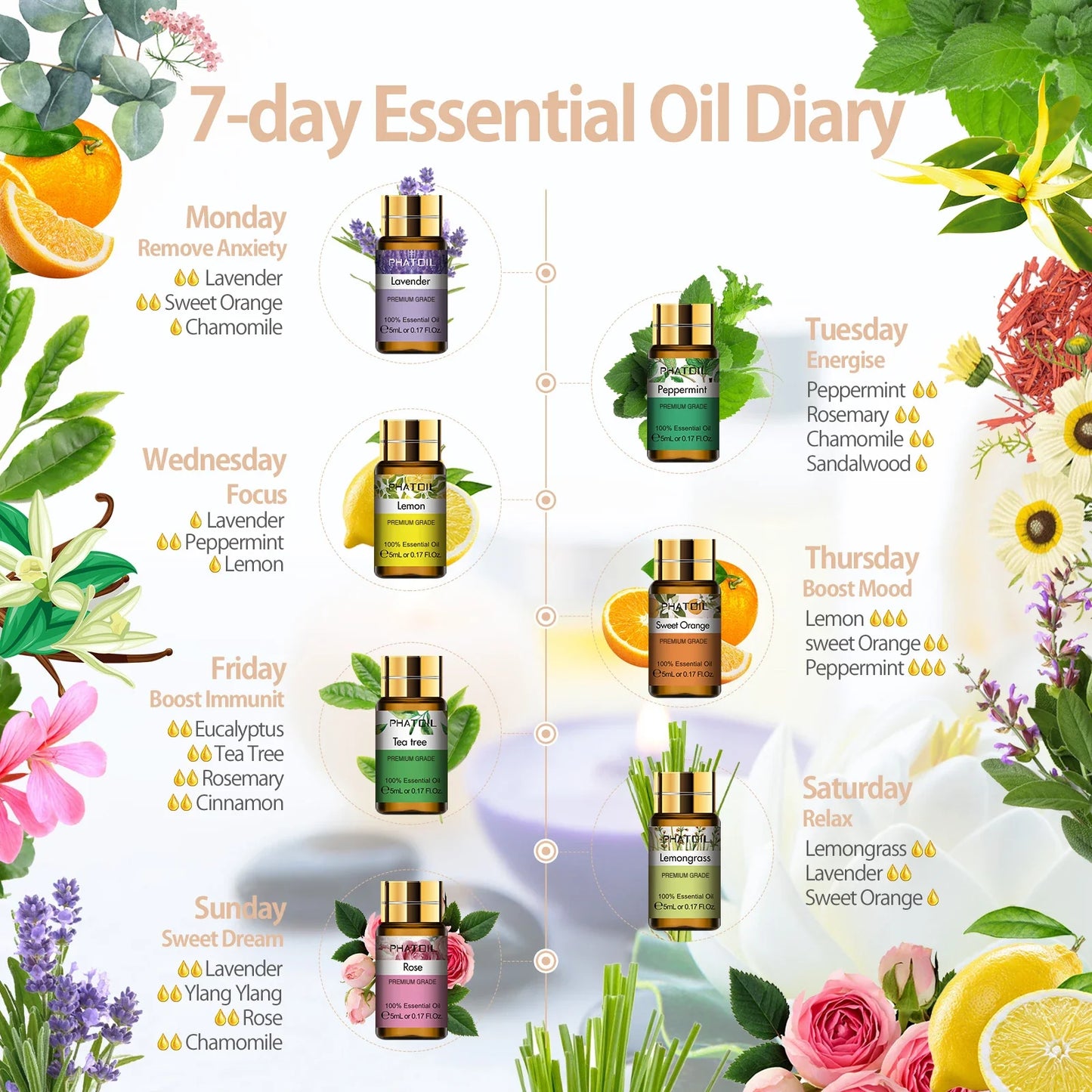 Pure Essential Oils 15pcs